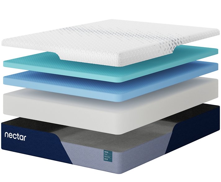 Nectar Premier Memory Foam 5.1 Mattress - Aras Mattress And Furniture(Las Vegas, NV)