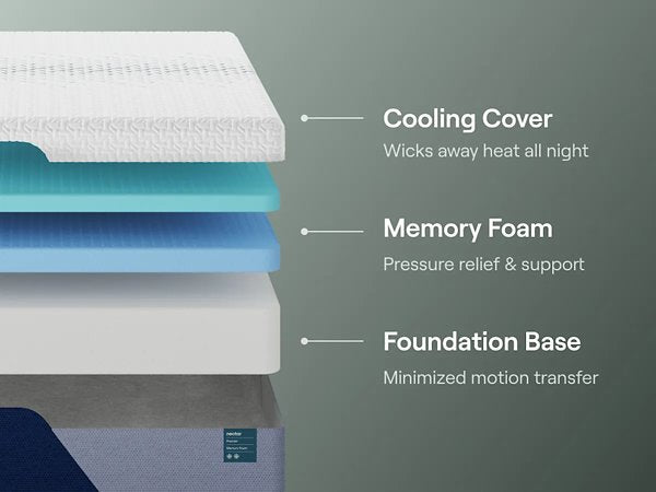 Nectar Premier Memory Foam 5.1 Mattress - Aras Mattress And Furniture(Las Vegas, NV)