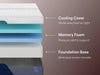 Nectar Luxe Memory Foam 5.1 Mattress - Aras Mattress And Furniture(Las Vegas, NV)