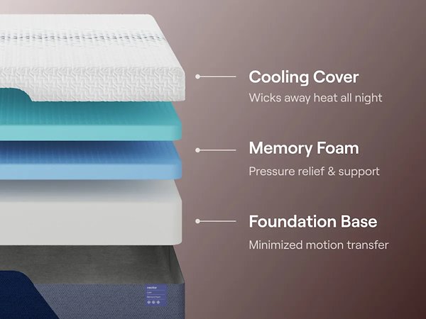 Nectar Luxe Memory Foam 5.1 Mattress - Aras Mattress And Furniture(Las Vegas, NV)