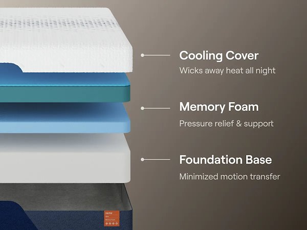 Nectar Ultra Memory Foam 5.1 Mattress - Aras Mattress And Furniture(Las Vegas, NV)