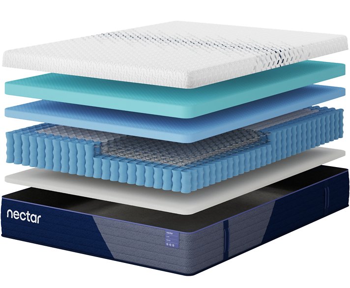 Nectar 5.1 Hybrid Luxe - Aras Mattress And Furniture(Las Vegas, NV)
