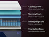 Nectar 5.1 Hybrid Luxe - Aras Mattress And Furniture(Las Vegas, NV)