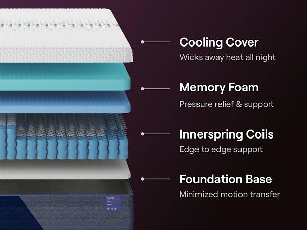 Nectar 5.1 Hybrid Luxe - Aras Mattress And Furniture(Las Vegas, NV)