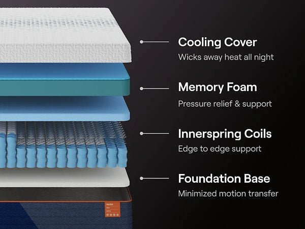 Nectar Ultra Hybrid 5.1 Mattress - Aras Mattress And Furniture(Las Vegas, NV)