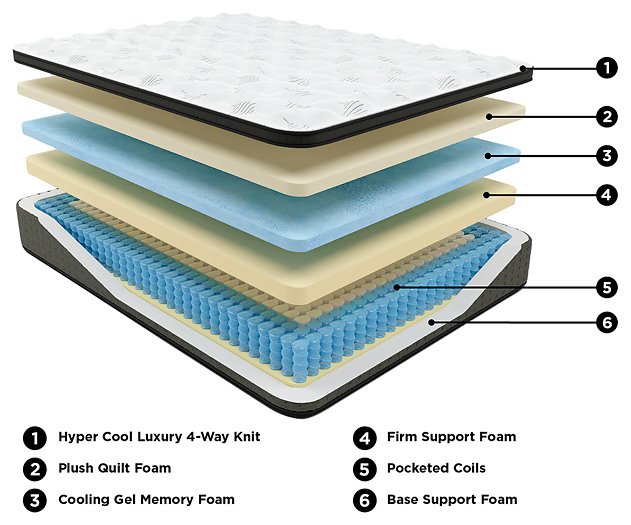 Ultra Luxury ET with Memory Foam Mattress and Base Set - Aras Mattress And Furniture(Las Vegas, NV)