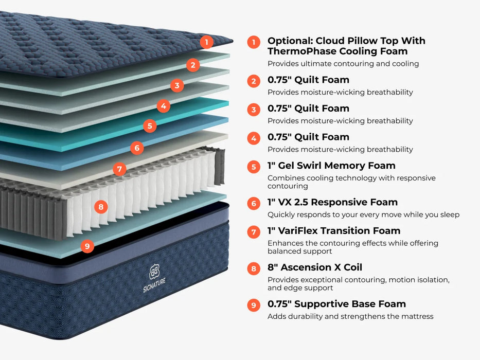 Signature Hybrid Upgraded Sleep with Factory Direct Pricing