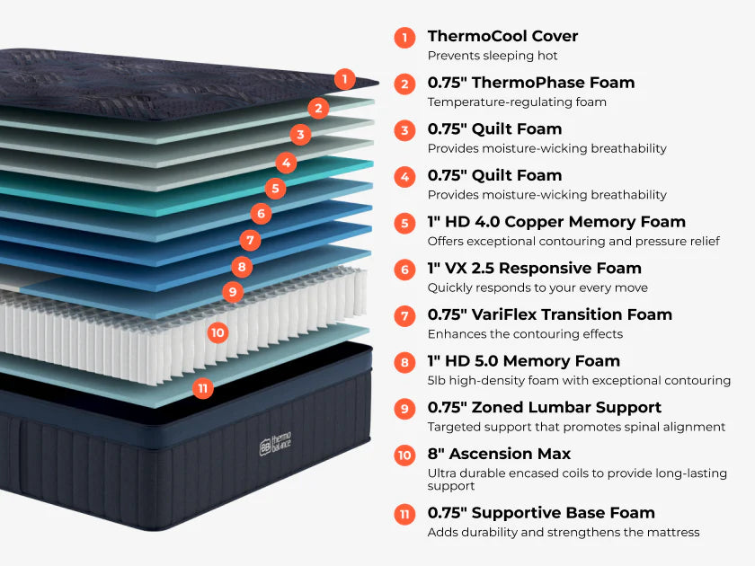 ThermoBalance Elite Elite Craftsmanship with Triple Cooling Technology